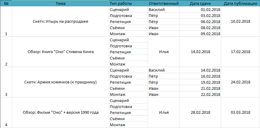 как составить контент-план