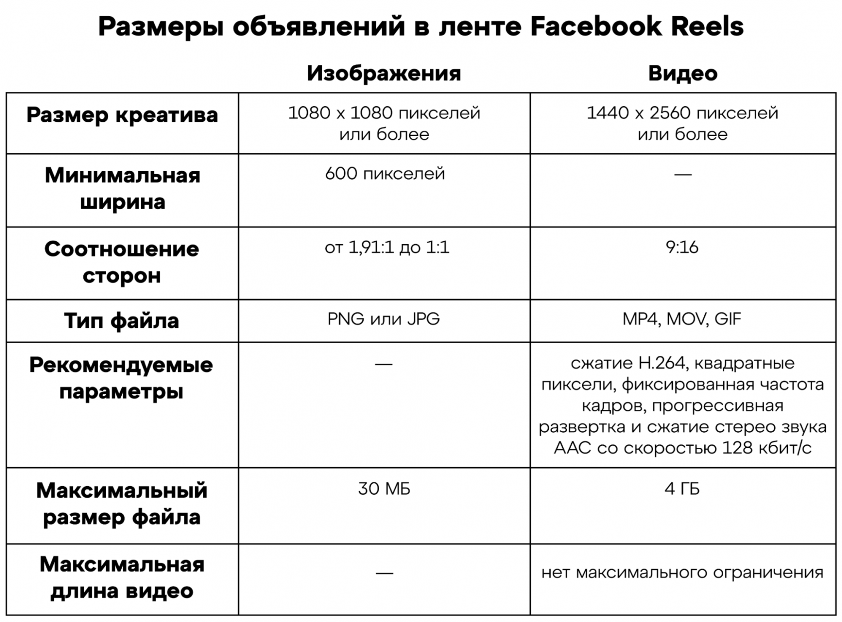 Размеры видеорекламы в Facebook Reels