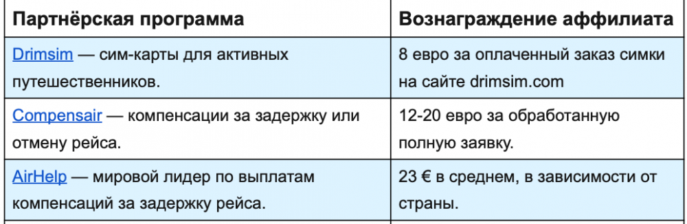 Примеры тревел-офферов 