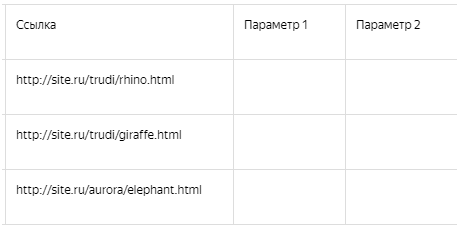 Как настроить специальные параметры в объявлениях Яндекс.Директ
