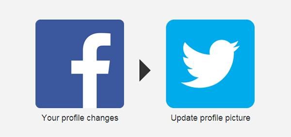 Когда вы меняете свою аватарку в Фейсбуке, она автоматически меняется и в Твиттере