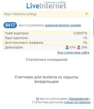 Статистика «Текстерры» от LiveInternet