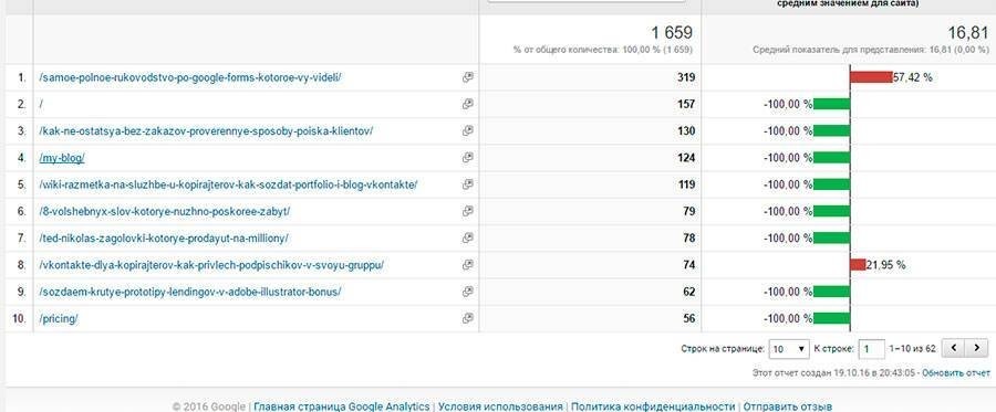 В первой статье много скриншотов, поэтому она загружается так медленно