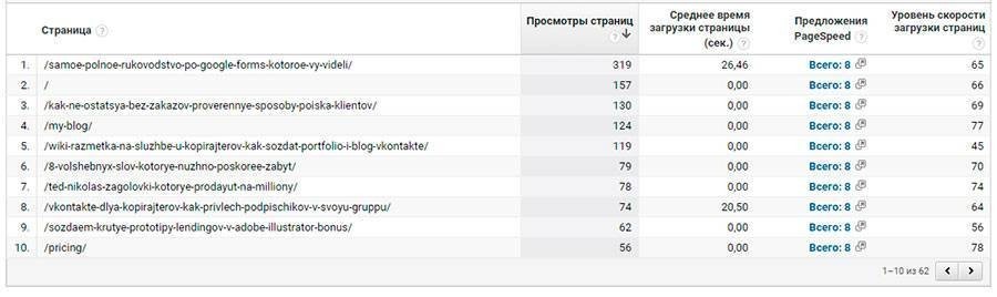 Каждую страницу можно сделать лучше, если следовать советам