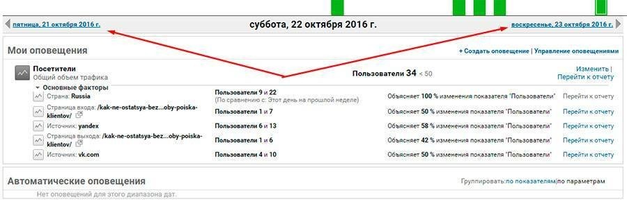 Нажмите, чтобы посмотреть оповещения в другие дни