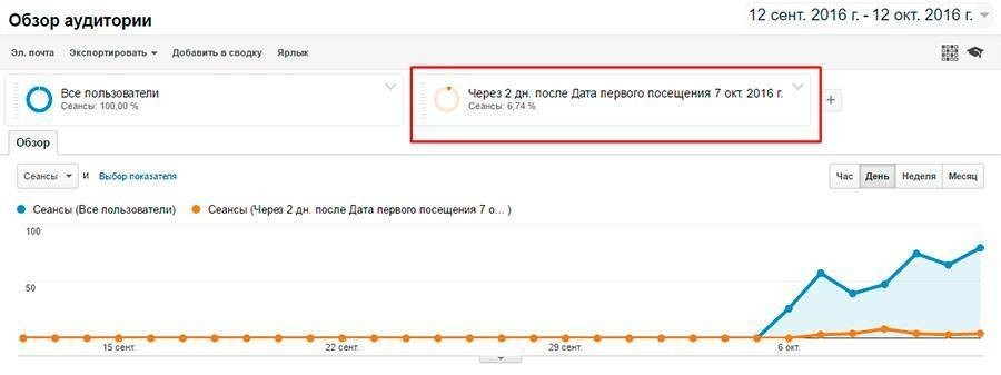 Следим за людьми, которые впервые посетили сайт 7 октября и заходили на него на следующий день