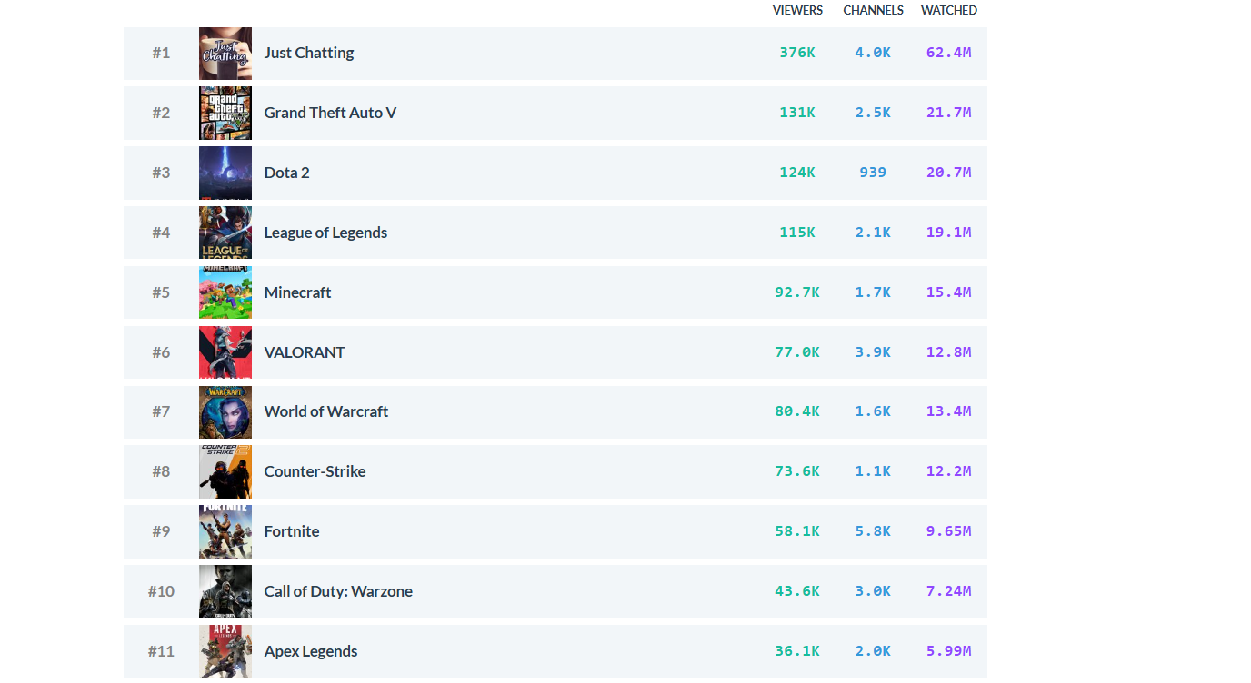 ТОП 10 популярных игр для стримов на Твиче