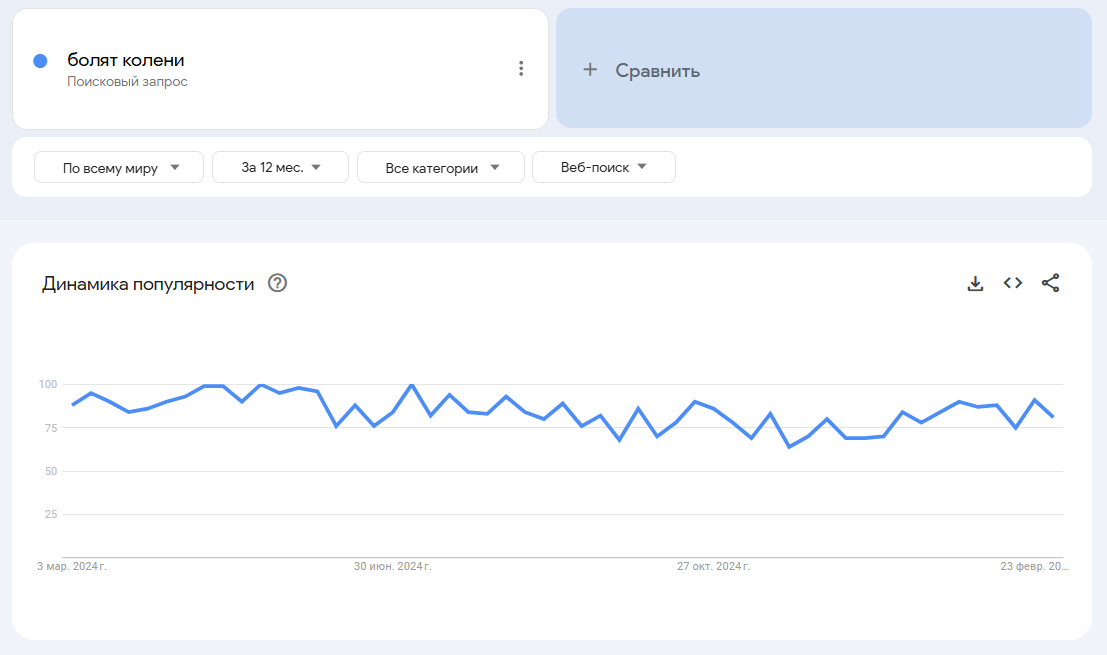 когда лить на суставы