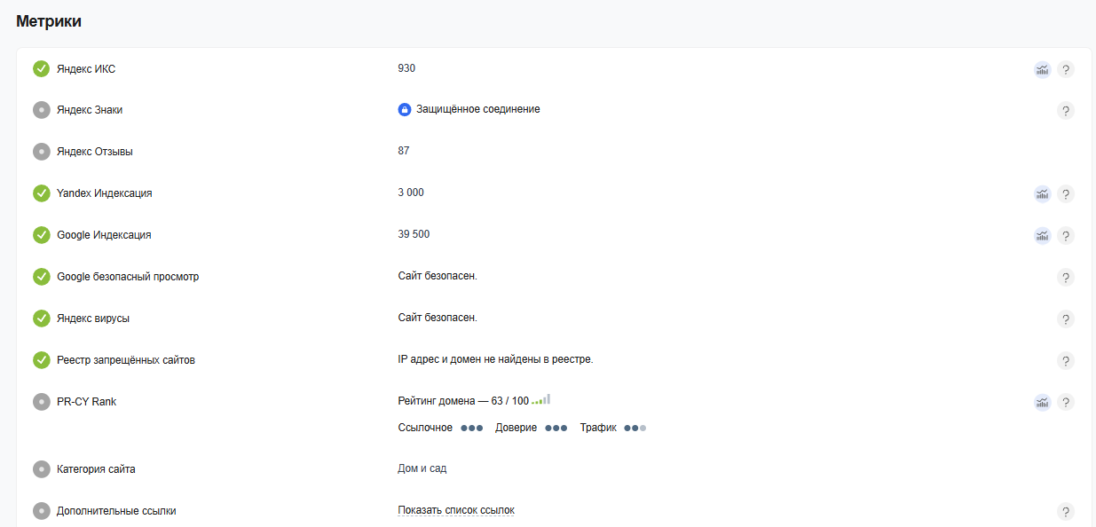Проверка позиций сайта