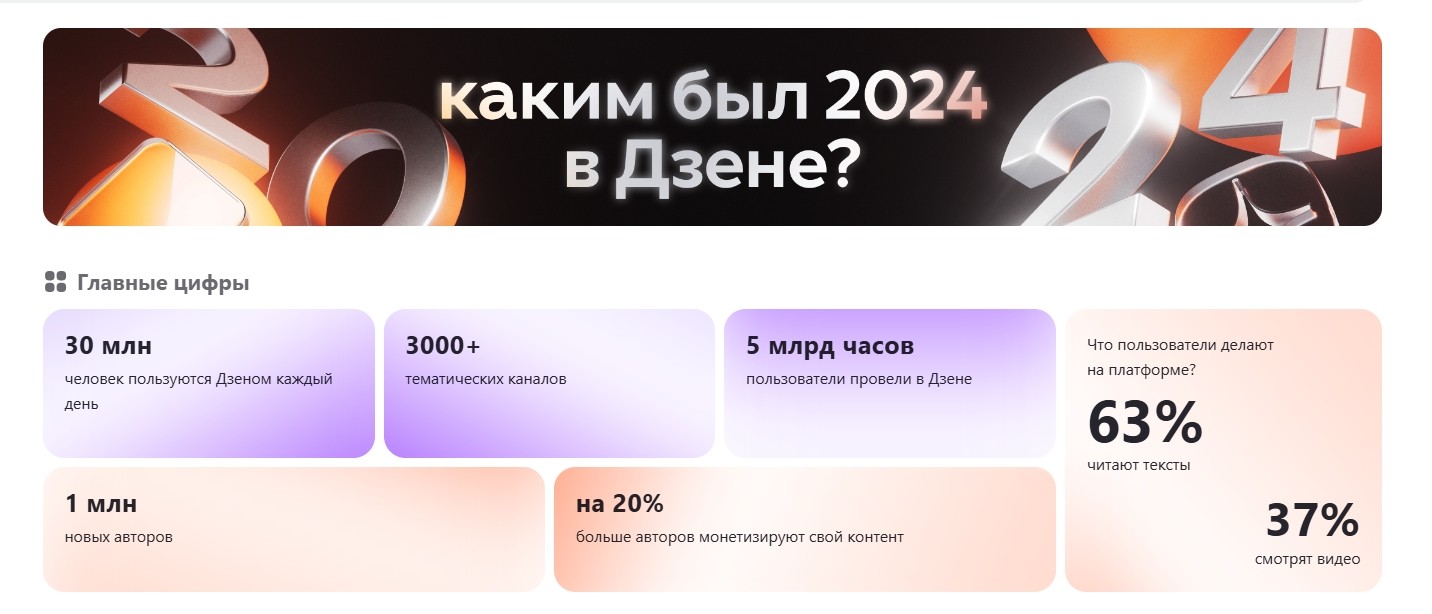 статистика Дзен 2024