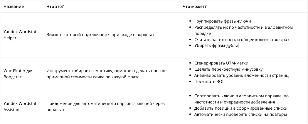 как узнать популярные запрoсы в Яндексе
