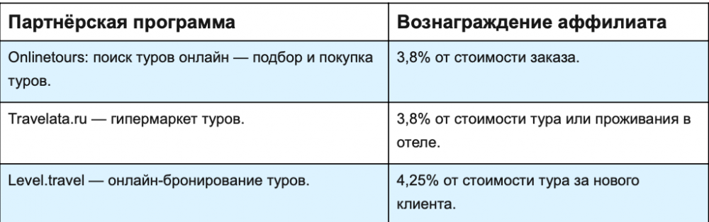 Примеры офферов продажи пакетных туров