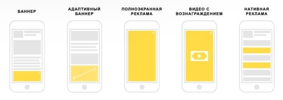 форматы In-App рекламы