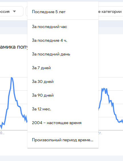 динамика популярности