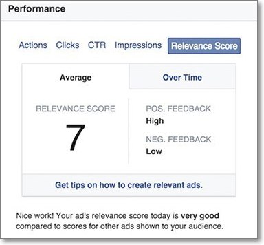 Как поднять оценку актуальности в Facebook