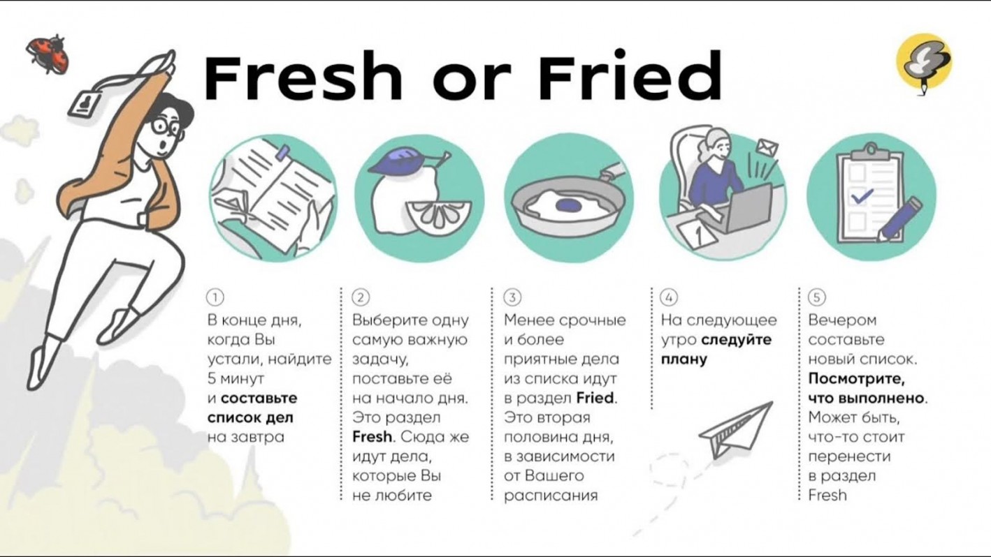 Метод Fresh or Fried