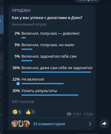 Опрос о донатах в Дзене