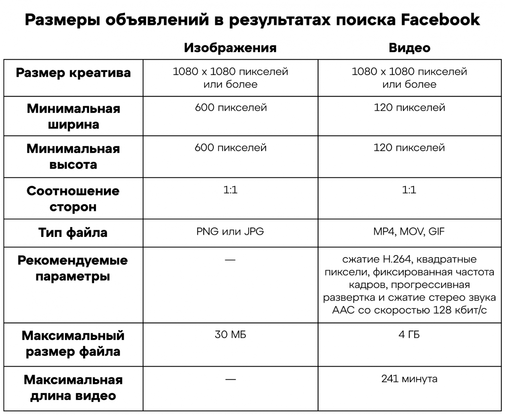 Размеры рекламы в результатах поиска Facebook