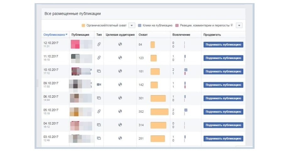 Как увеличить органический охват на Facebook