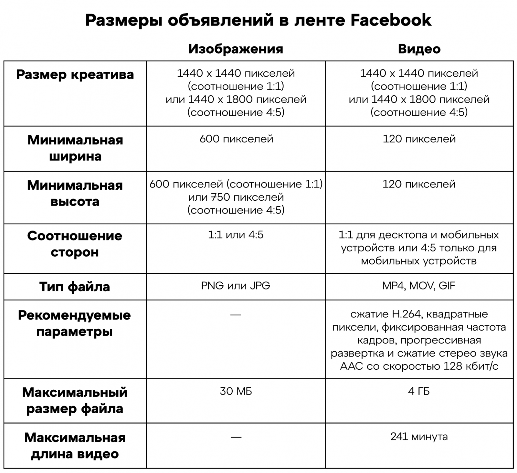 Размеры объявлений в ленте Facebook