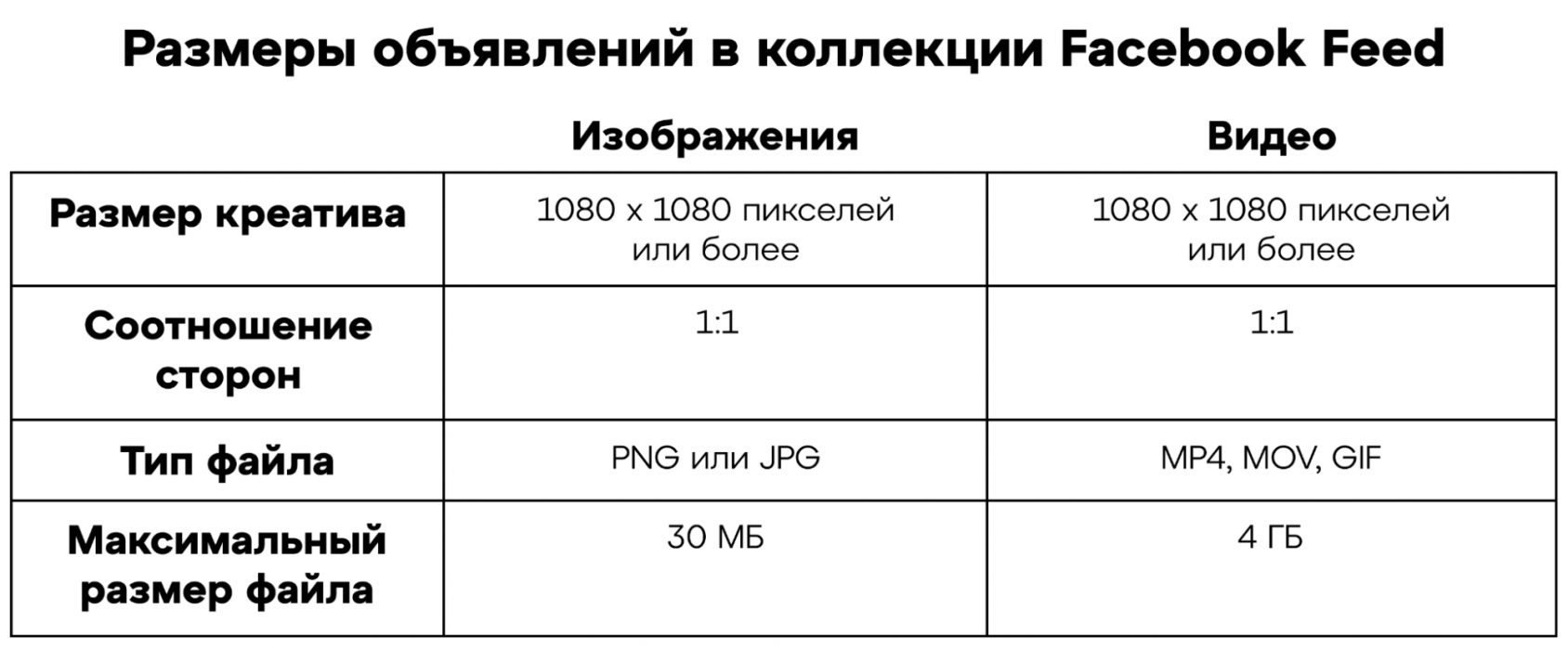 Размеры объявлений в формате коллекций в Facebook