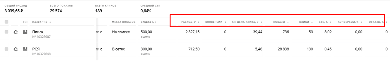 Обзор нового кабинета в Яндекс.Директ