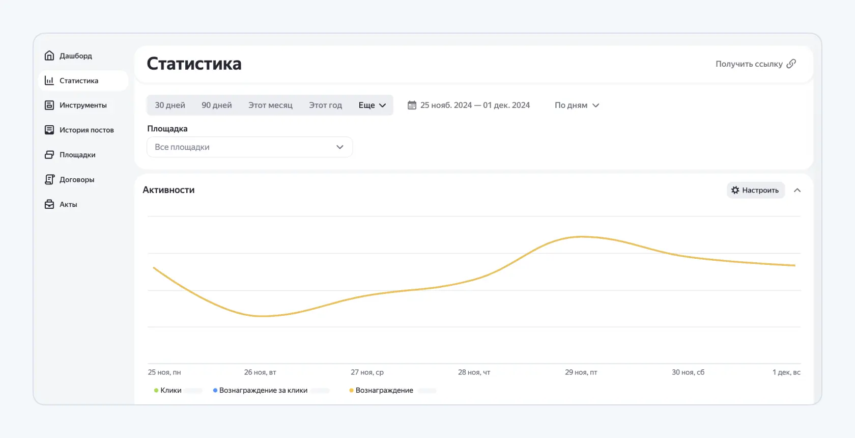 статистика по доходам с РСЯ