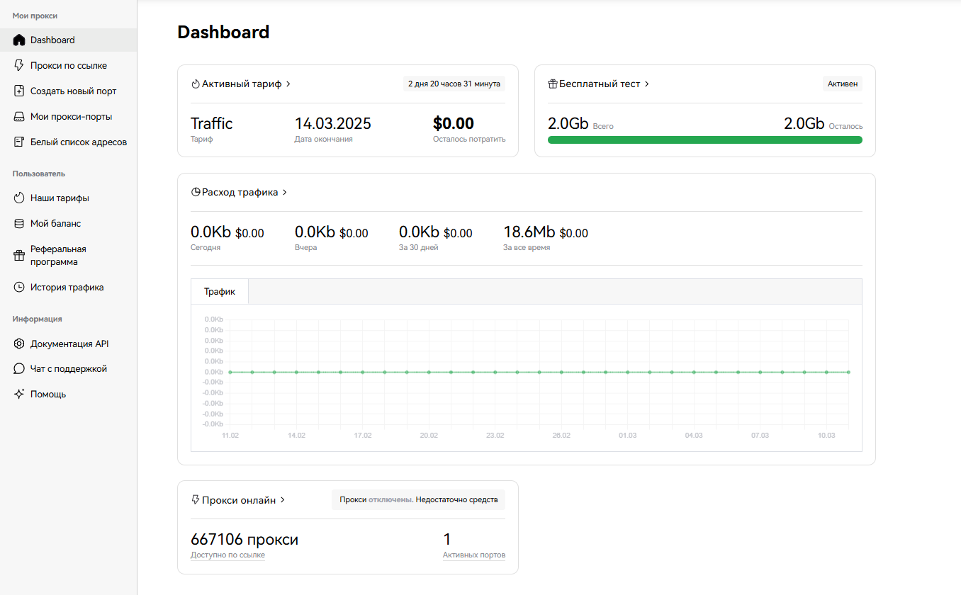 раздел Dashboard