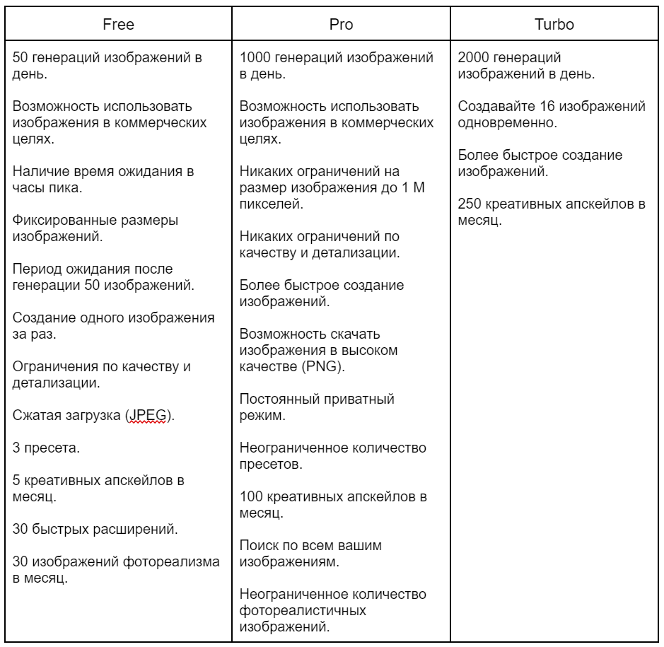 подписка Playground AI