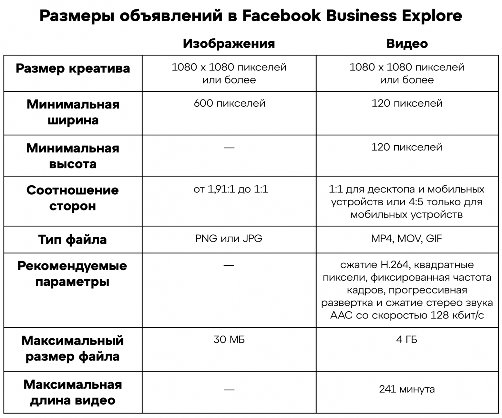 Размеры объявлений Facebook Business Explore