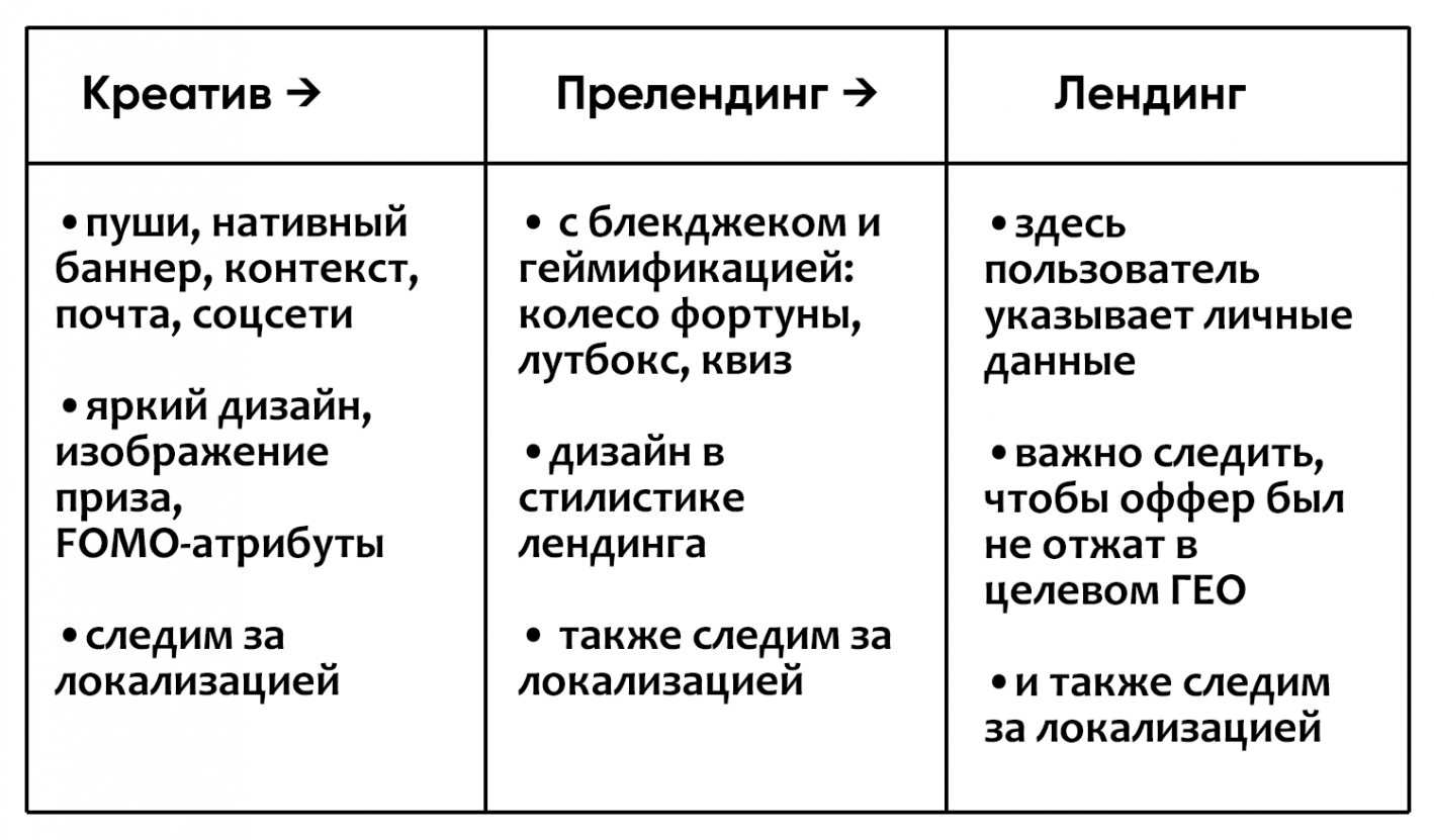 Традиционная воронка в свипстейках