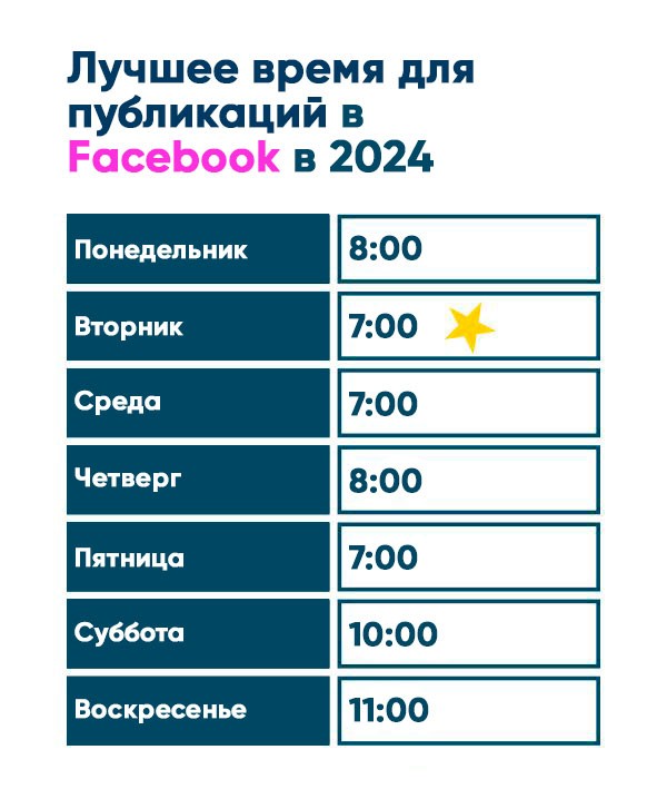 лучшее для для публикаций в Facebook