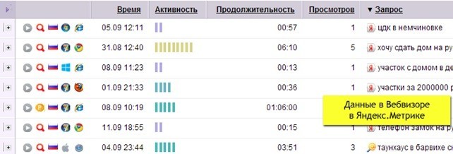 Вебвизор от Яндекс.Метрика
