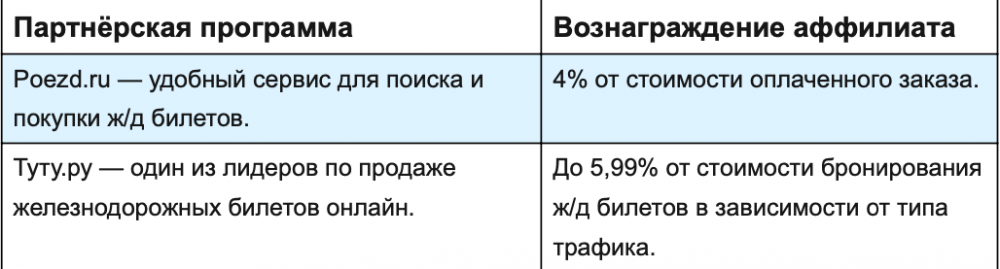 Примеры офферов из ниши транспорта