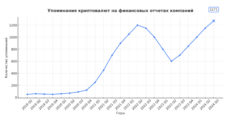 упоминания криптовалют