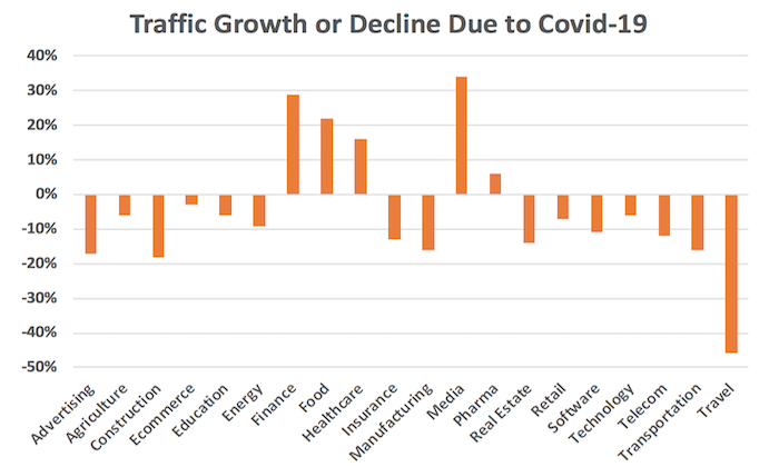 COVID-19 и арбитраж трафика