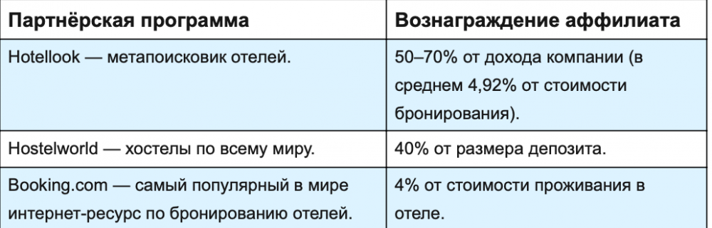 Примеры офферов из ниши отелей