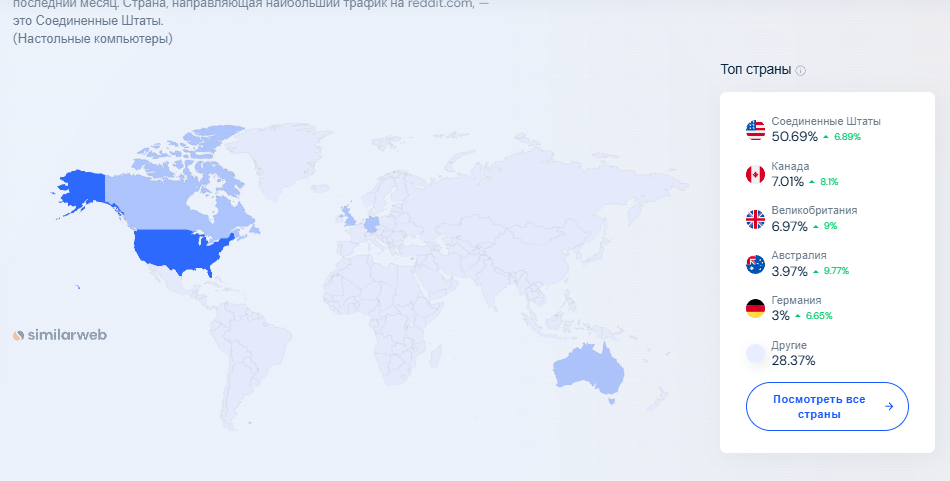 посещаемость Reddit