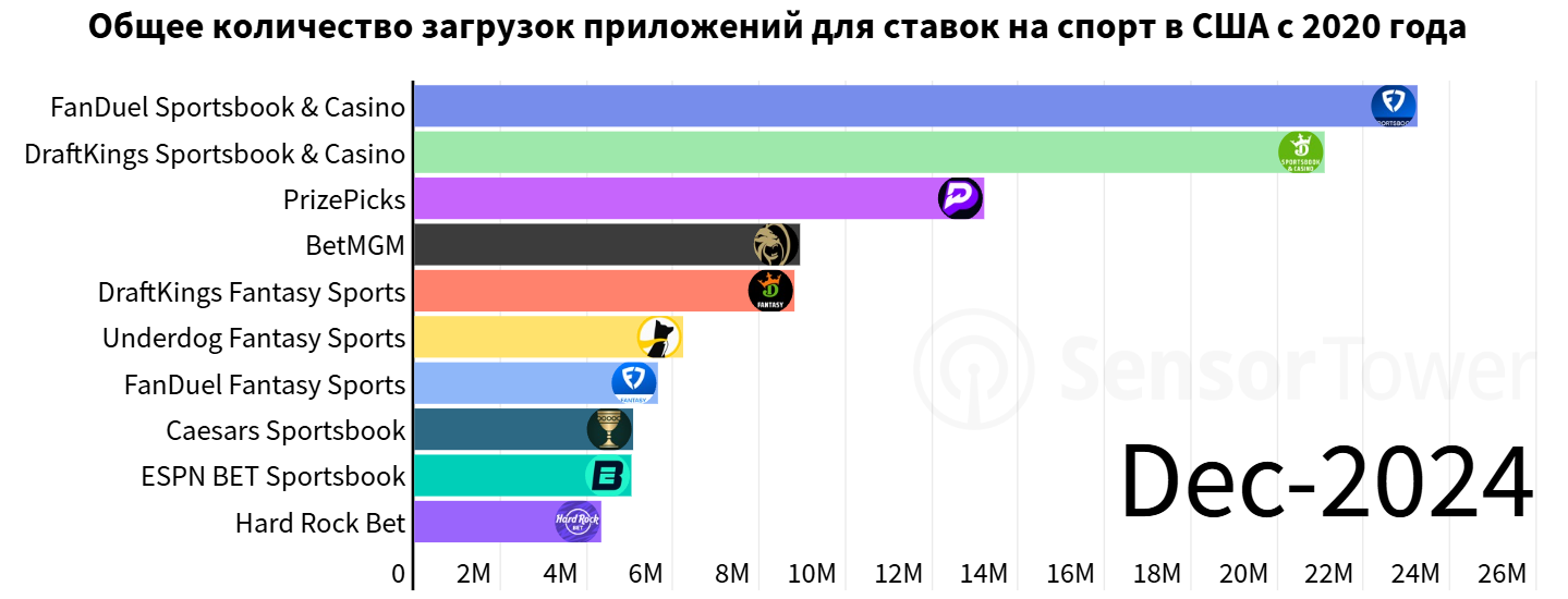 загрузки приложений для ставок на спорт