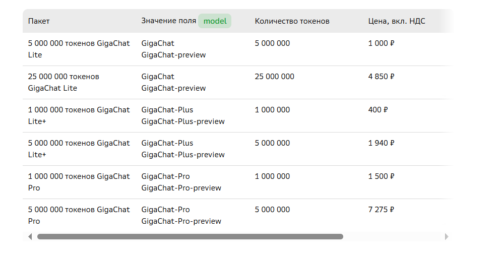 GigaChat стоимость