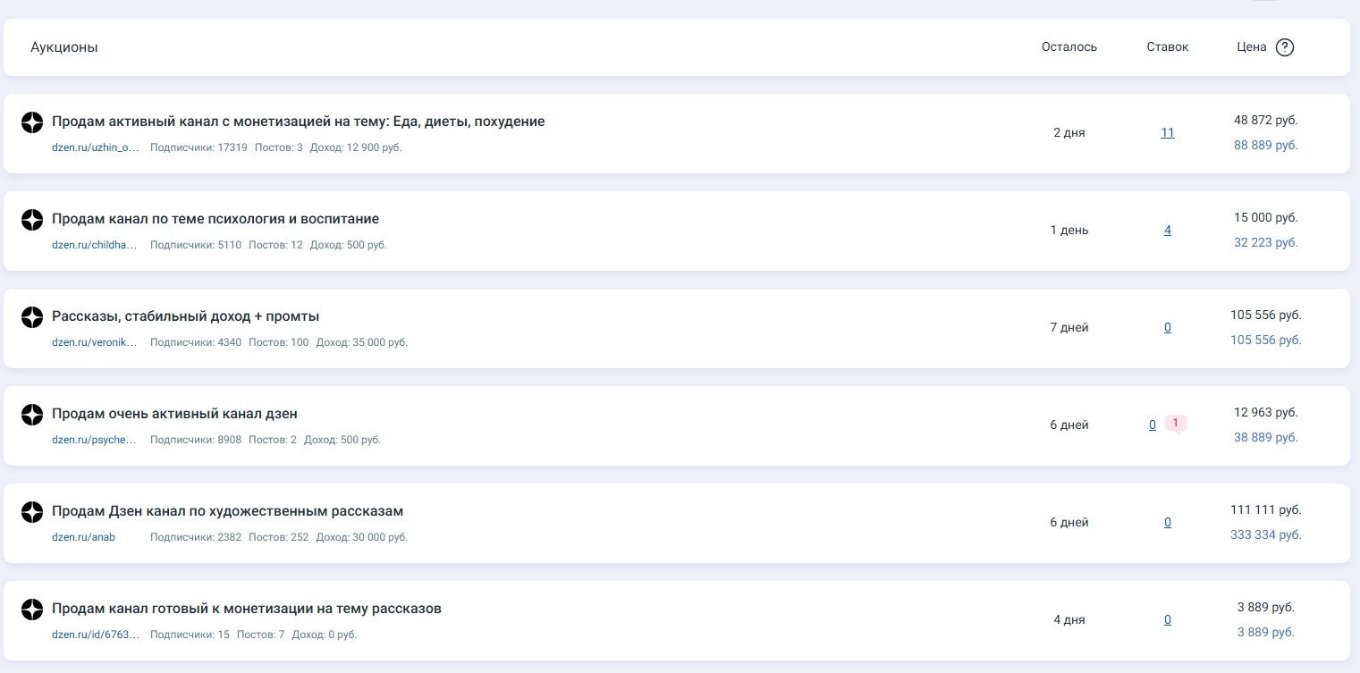 продажа активных каналов Дзен