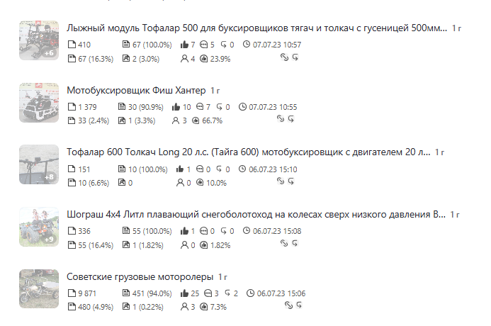 статистика каналов на Дзене