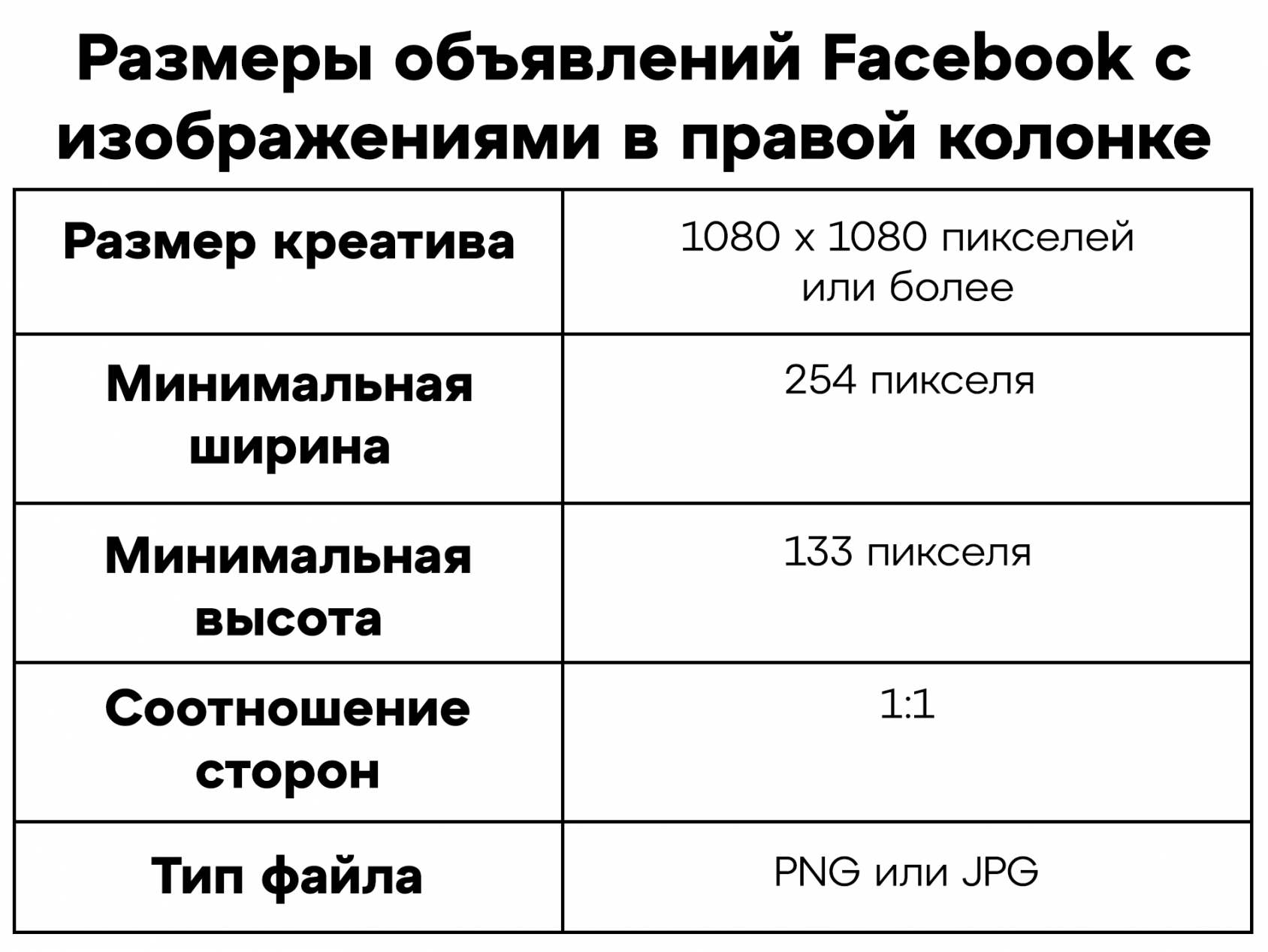 Размеры рекламы в правой колонке Facebook