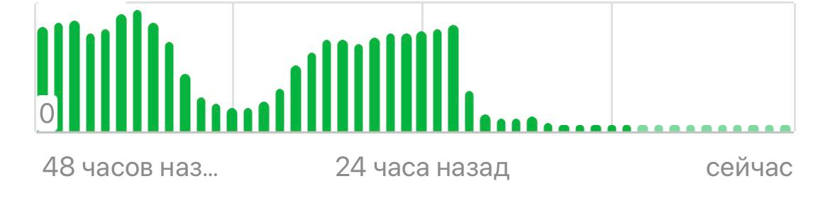 статистика канала под санкциями