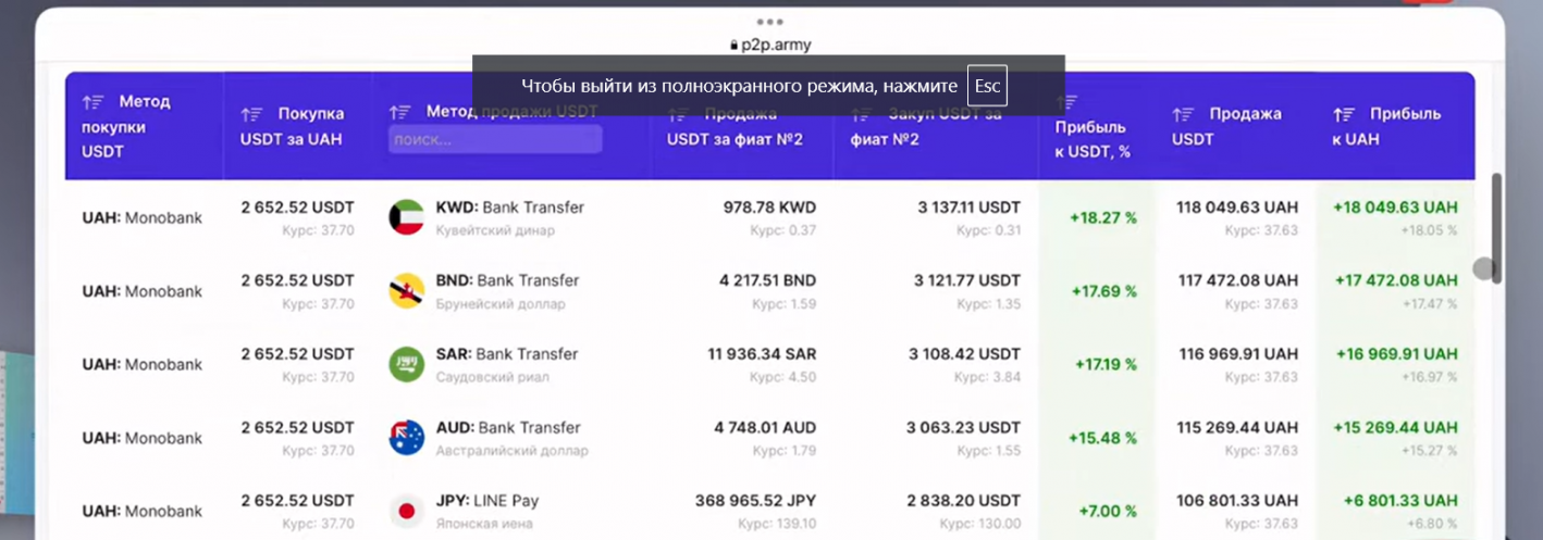 Поиск схем для расчета p2p связок на P2P Army