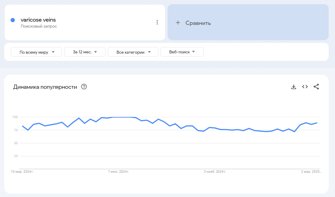 запрос «varicose veins»