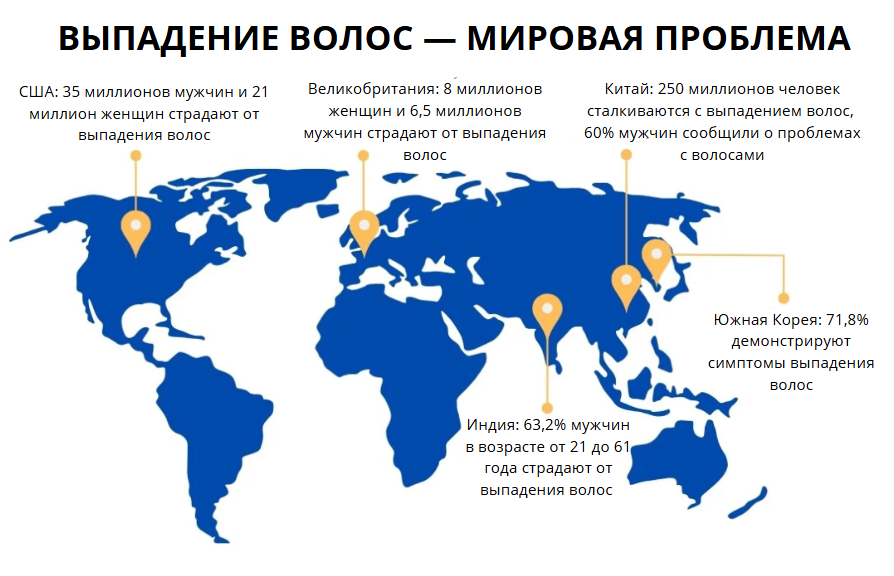 выпадение волос мировая статистика