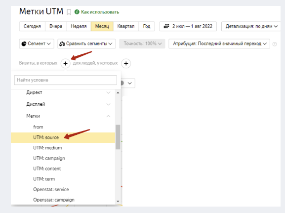отслеживание UTM-метки в Яндекс Метрика