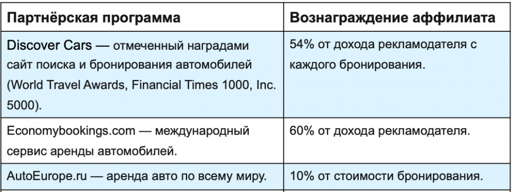 Примеры офферов из ниши аренды автомобилей