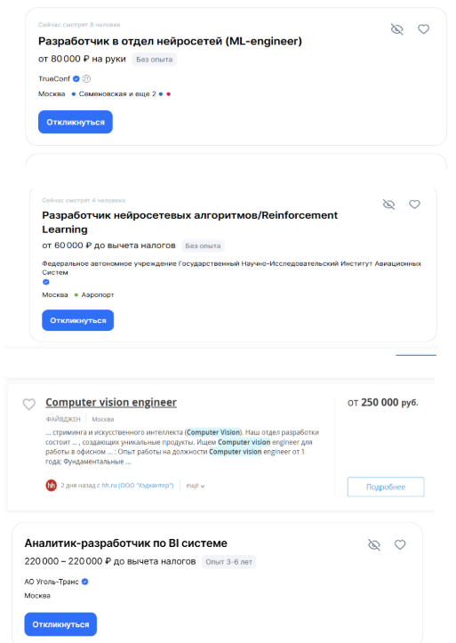 Вакансии AI-разработчика на сайтах по предложению работы
